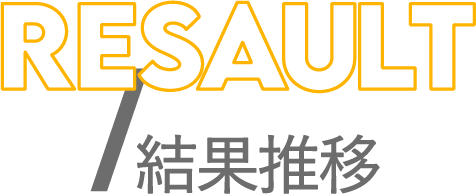 ダイエット：結果タイトル